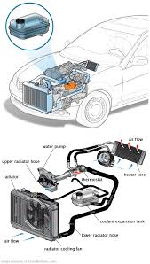 See P1221 repair manual